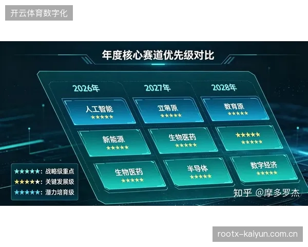 2026年后区域性赛事运营将把破解跨平台身份认同作为竞争基石